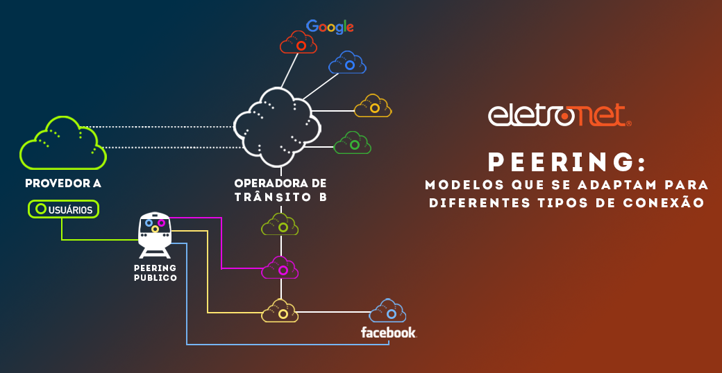 Modelos de Peering: Peering Público e Peering Privado (Parte 2)