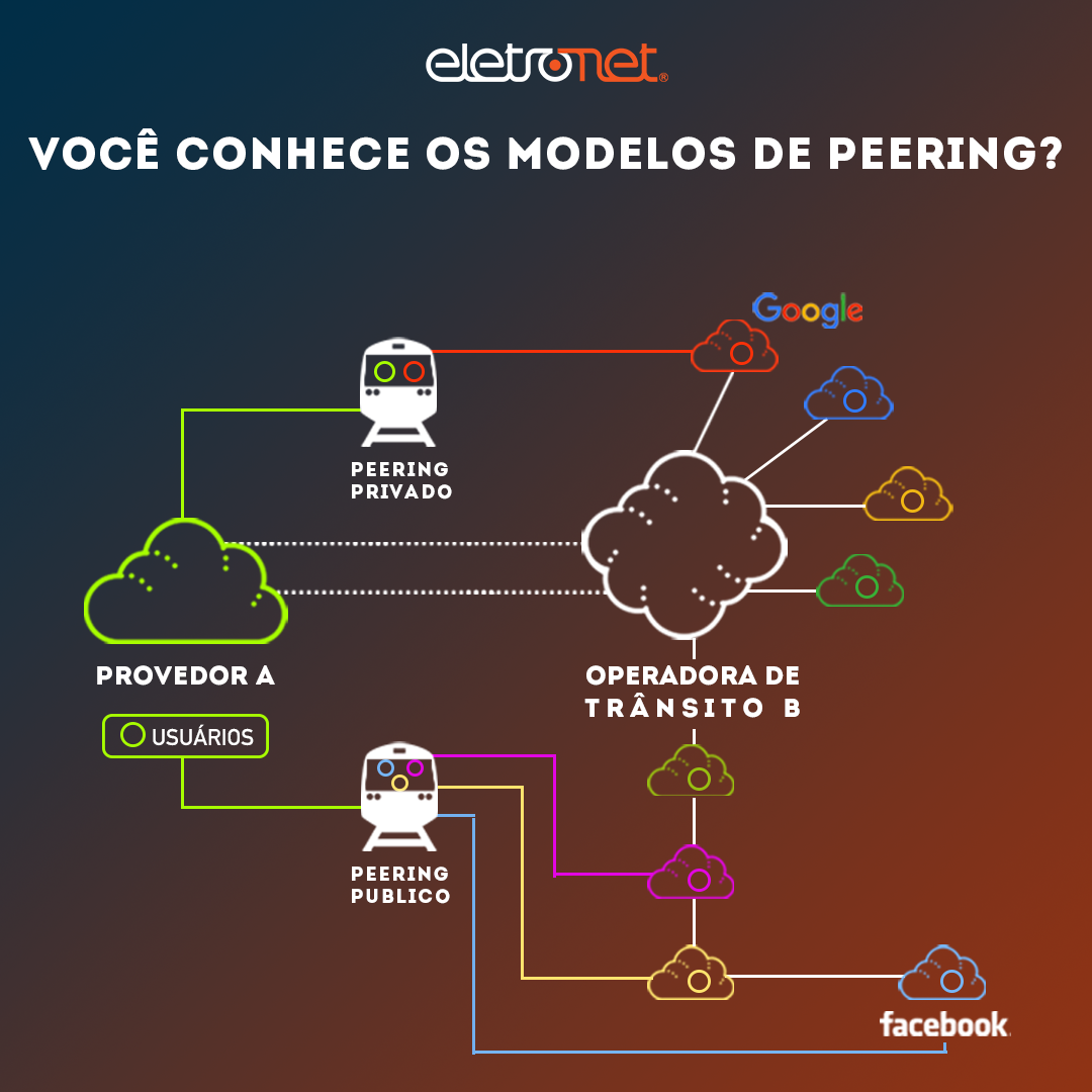 Boas práticas para peering no PTTMetro