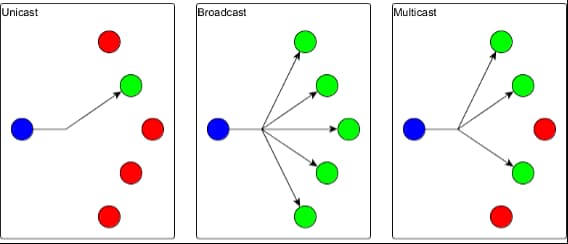 Brothercast Brasil - Você sabe o que é Broadcast & Streaming?🤔 Broadcast  significa transmissão em grande escala, via rádio, satélite, fibras ópticas  e cabos. Os melhores exemplos, são as emissoras de rádio